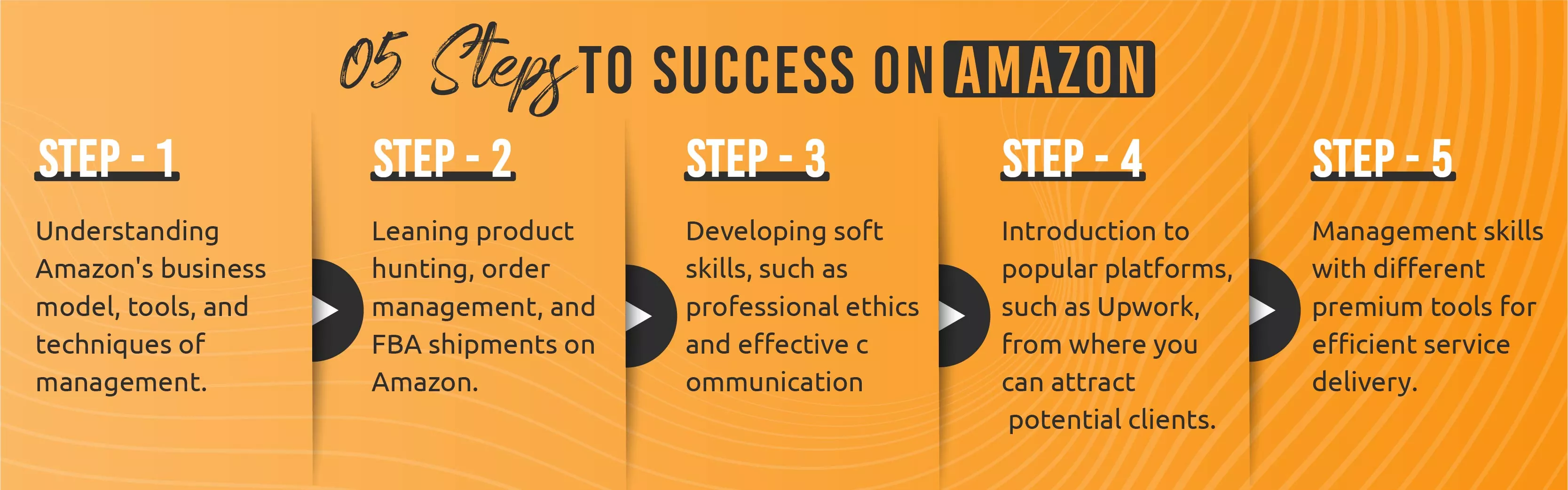 Amazon Virtual Assistant Course